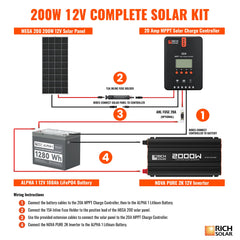 200 Watt Complete Solar Kit