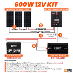 600 Watt Solar Kit