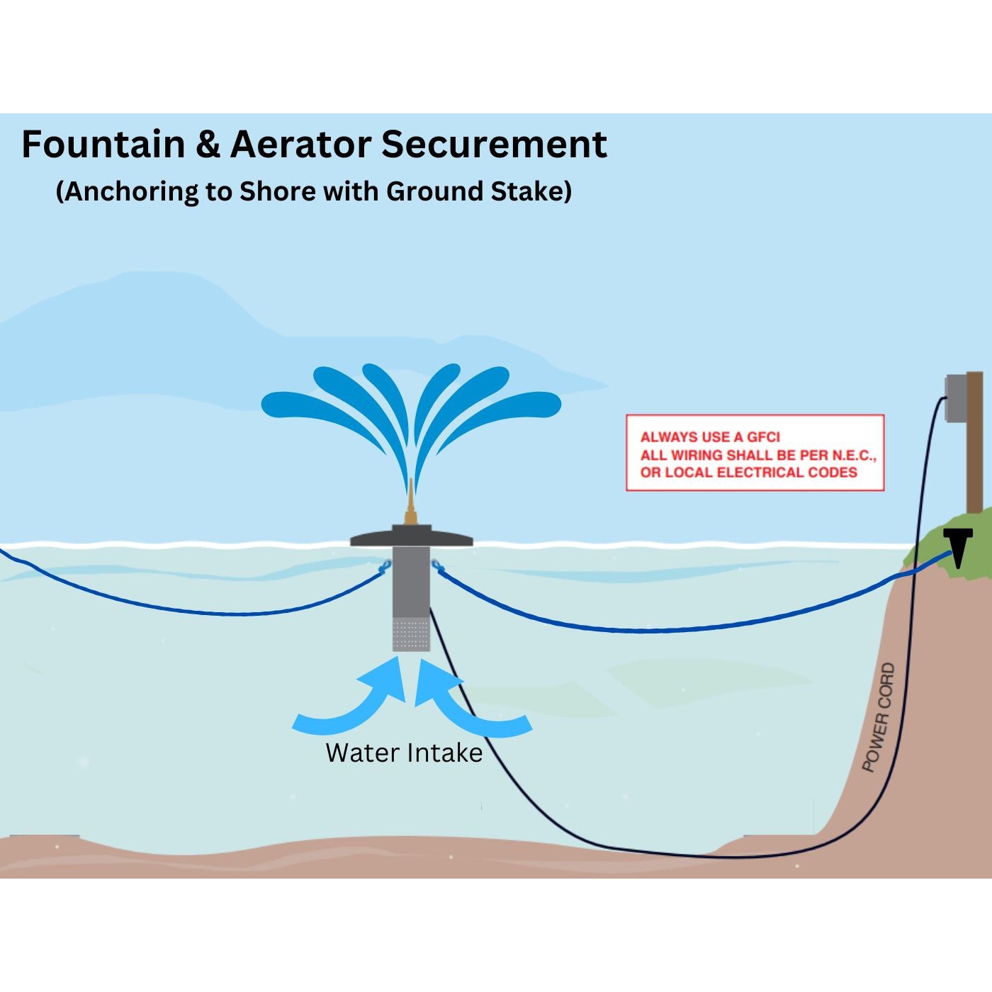 Scott Aerator | Gusher Fountain