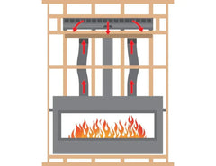 American Hearth | Boulevard Gravity Heat Management 48 in | HMGW48