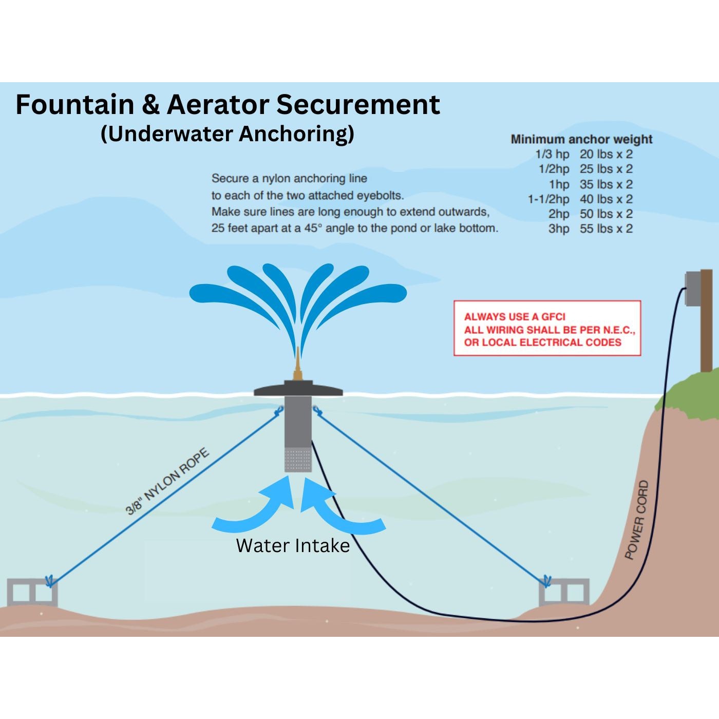 Scott Aerator | Amherst Display Fountain for Small, Medium, Large, and Commercial Ponds