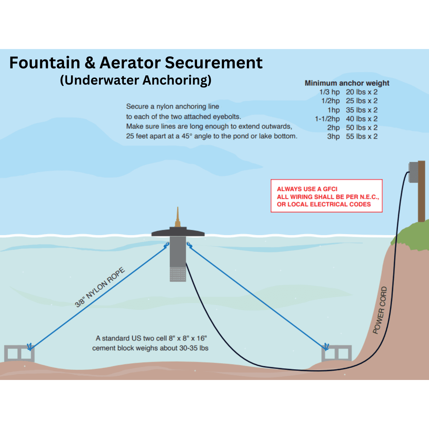 Scott Aerator | DA-20 Display Fountain Aerator for Small Ponds to Large Ponds