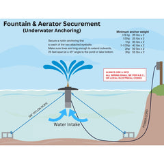 Scott Aerator | Triad Fountain