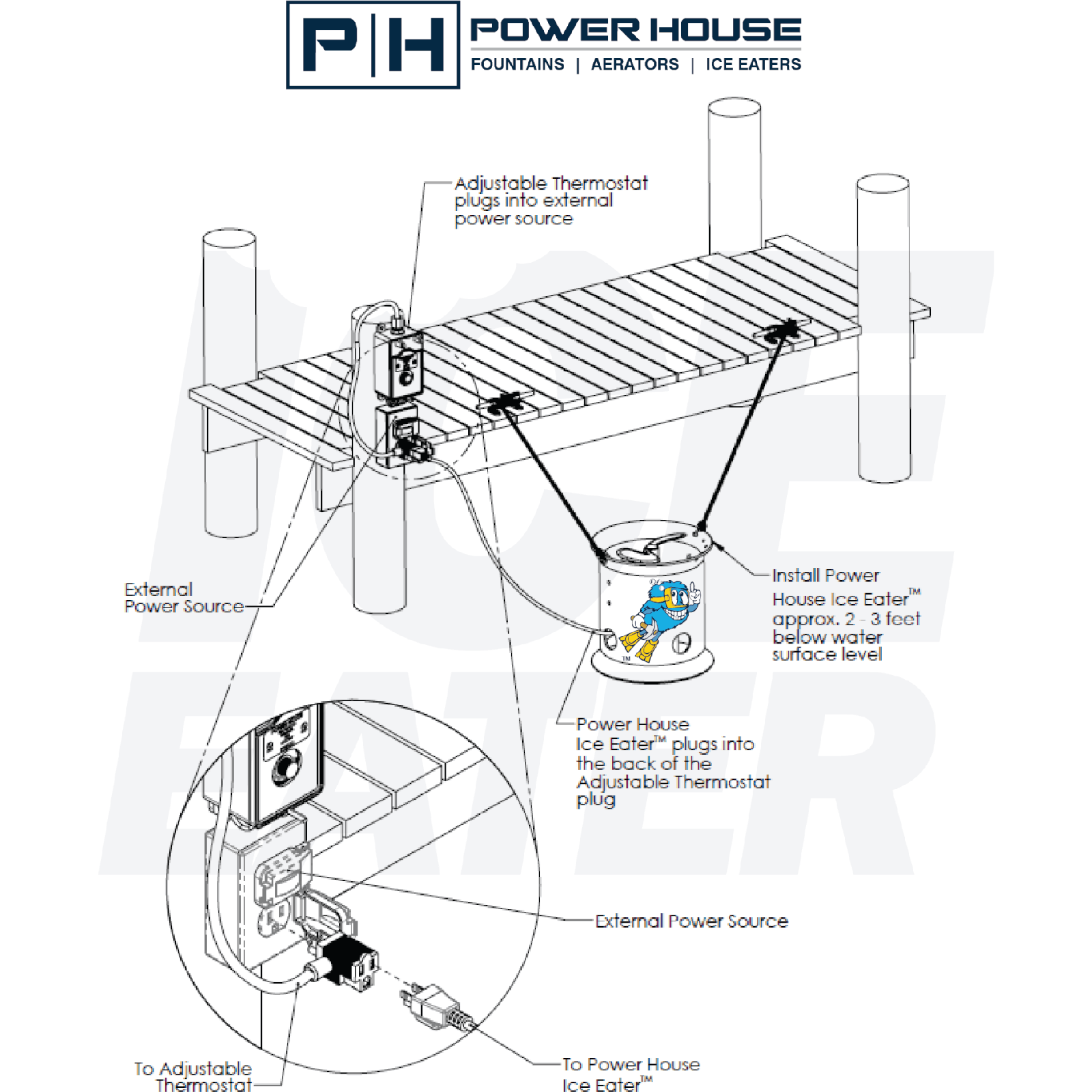 Hydrasearch | Automatic Thermostat 115 volt, 230 volt