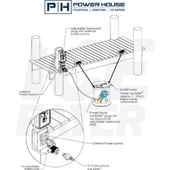 Hydrasearch | Automatic Thermostat 115 volt, 230 volt