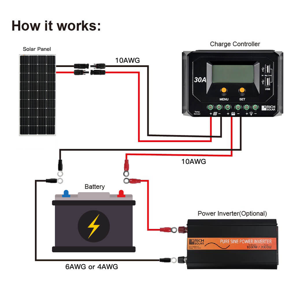 MEGA 150 | 150 Watt Solar Panel | Lightweight 12V Off-Grid Solar Panel for RVs, Cabins, Boats | 25-Year Output Warranty | UL Certified