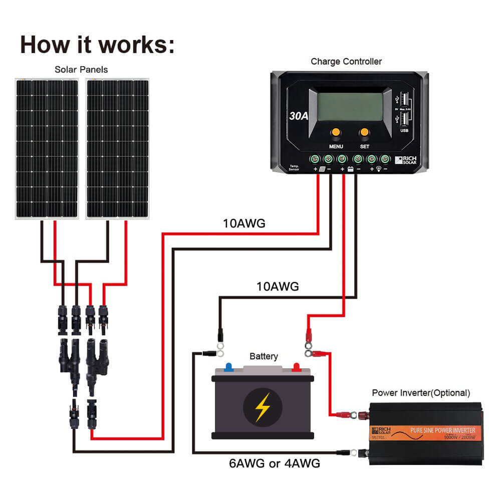 MEGA 150 | 150 Watt Solar Panel | Lightweight 12V Off-Grid Solar Panel for RVs, Cabins, Boats | 25-Year Output Warranty | UL Certified