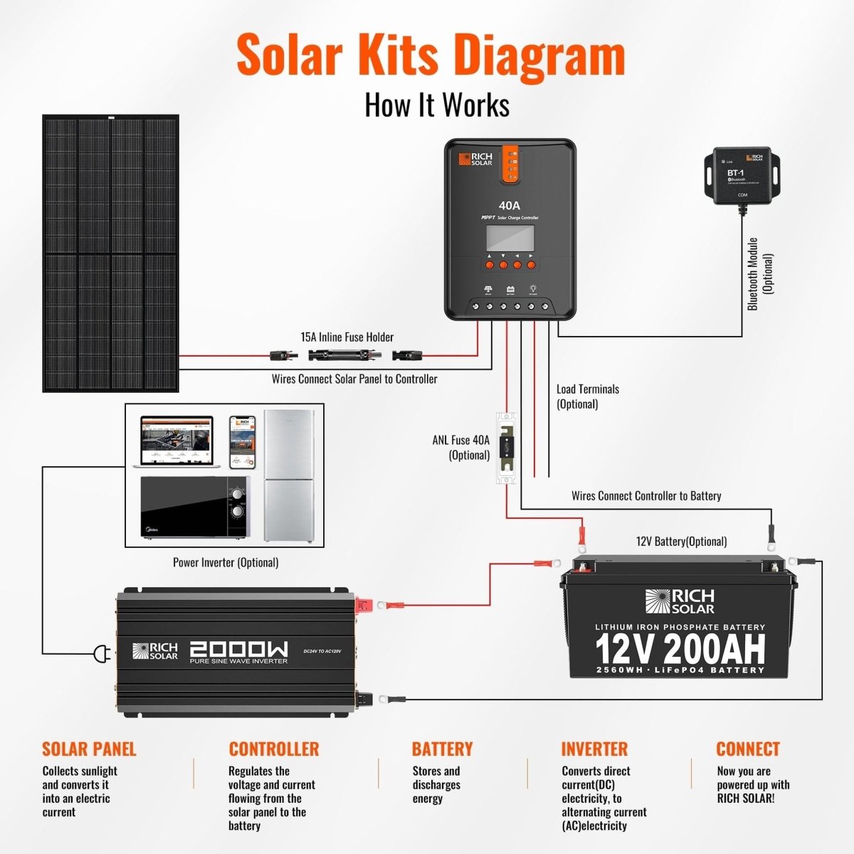 Rich Solar | Pure Sine Wave Inverter 2000W 24V NOVA PURE MAX 2K | RS-V2P24