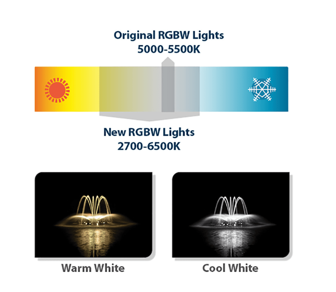 Airmax | RGBW Color-Changing LED Fountain (4 Light Set)