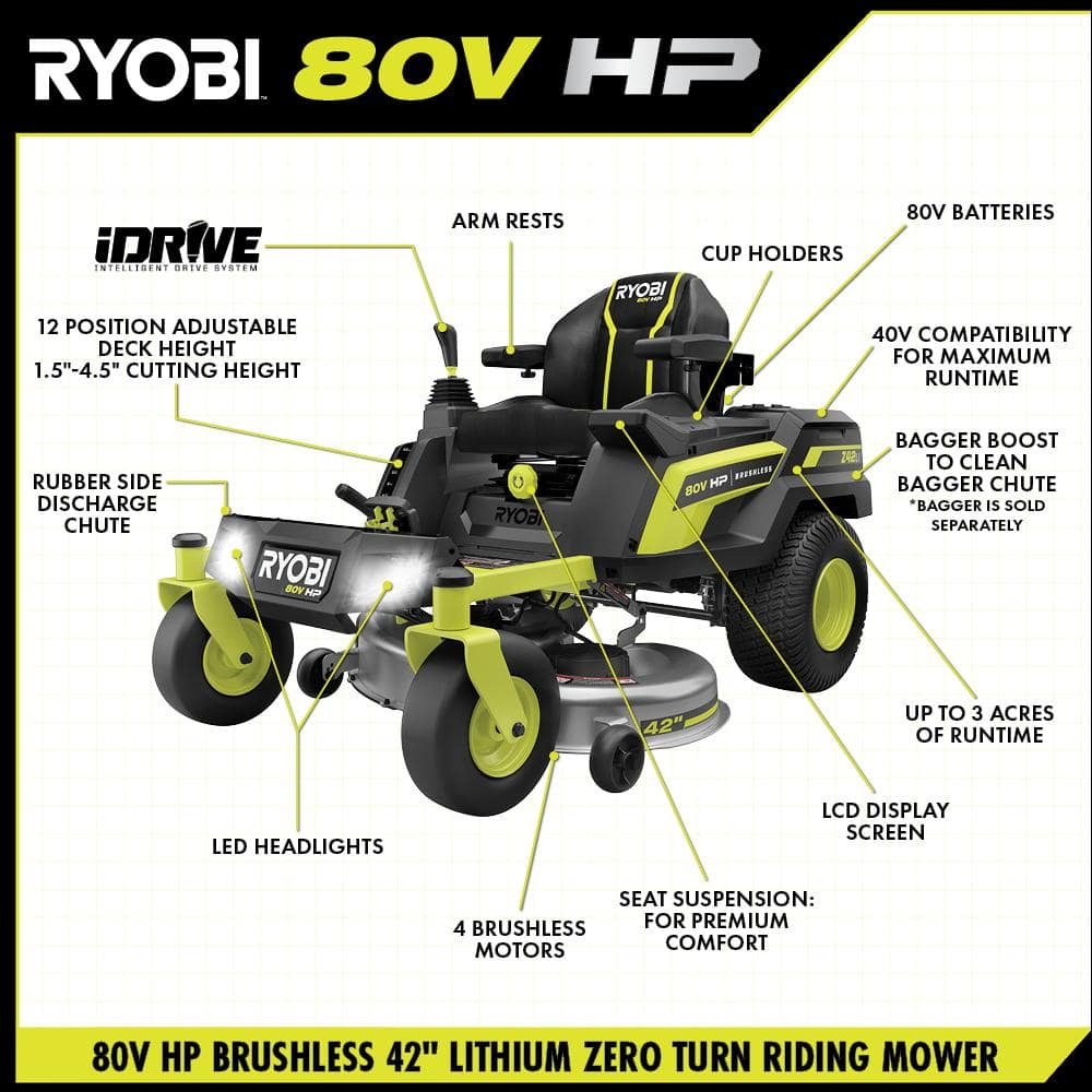 RYOBI 80V HP Brushless 42 in. Battery Electric Cordless Zero Turn Riding Mower Batteries and Charger 80V Batteries 40V
