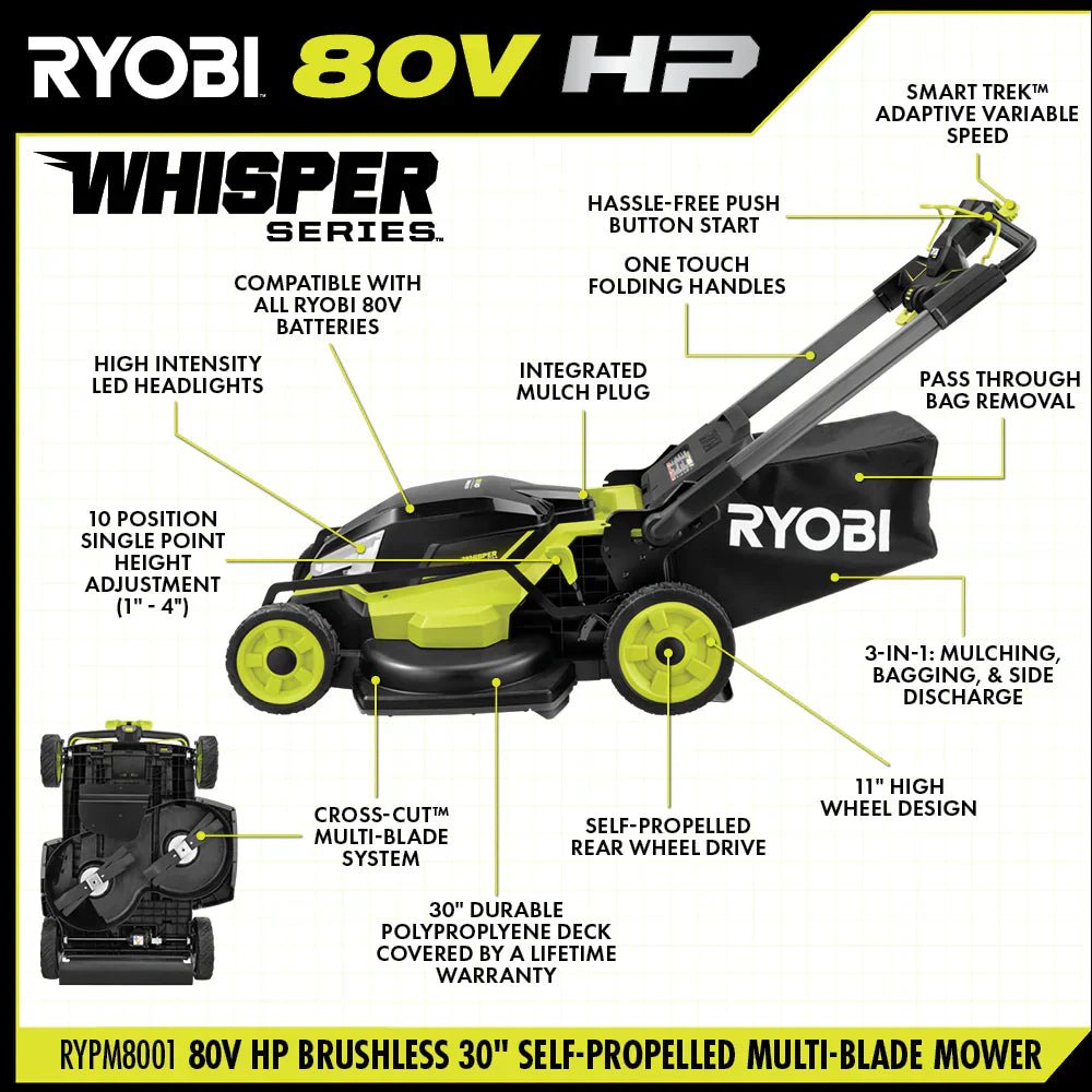 RYOBI 80v Hp brushless 30″ self-propelled dual-blade lawn mower kit